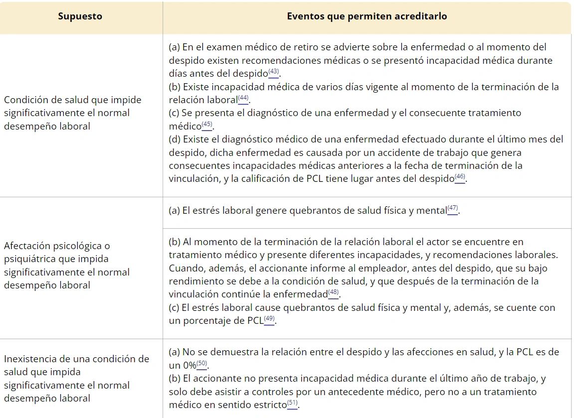 SENTENCIA SU-087 DE 2022 FUERO DE SALUD
